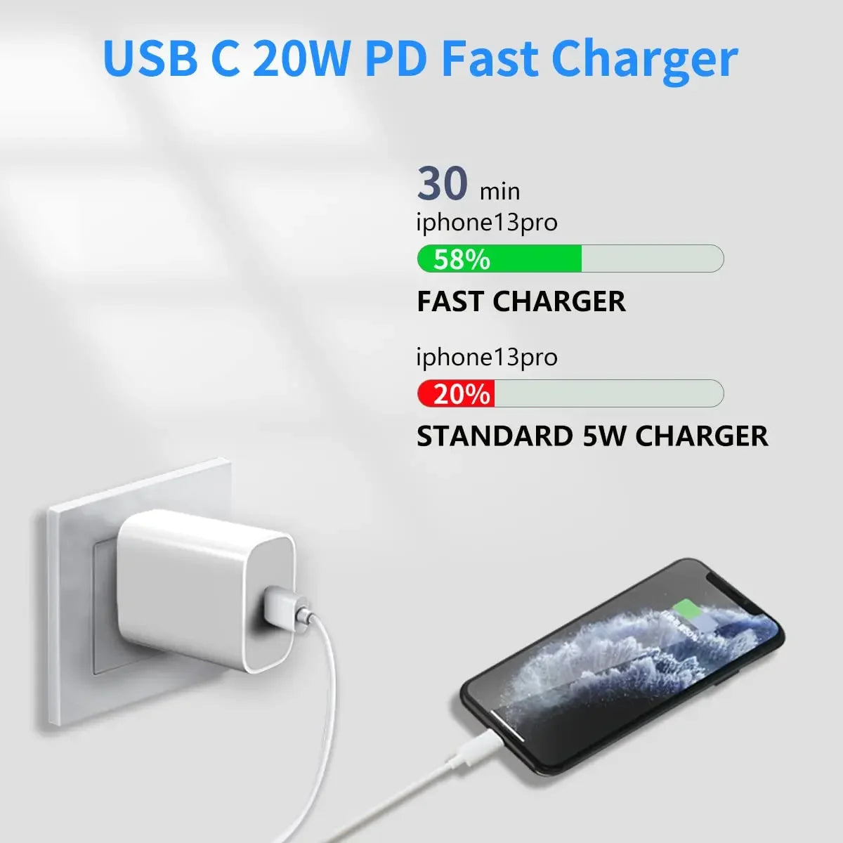 20W Fast Charger For iPhone 13 mini 12 11 pro 14 Pro Max Plus X XR XS USB Type C Fast Charging Charger Cable Accessories